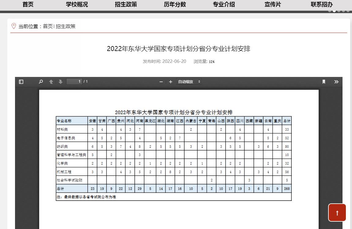  2022年東華大學(xué)國家專項計劃分省分專業(yè)計劃安排
